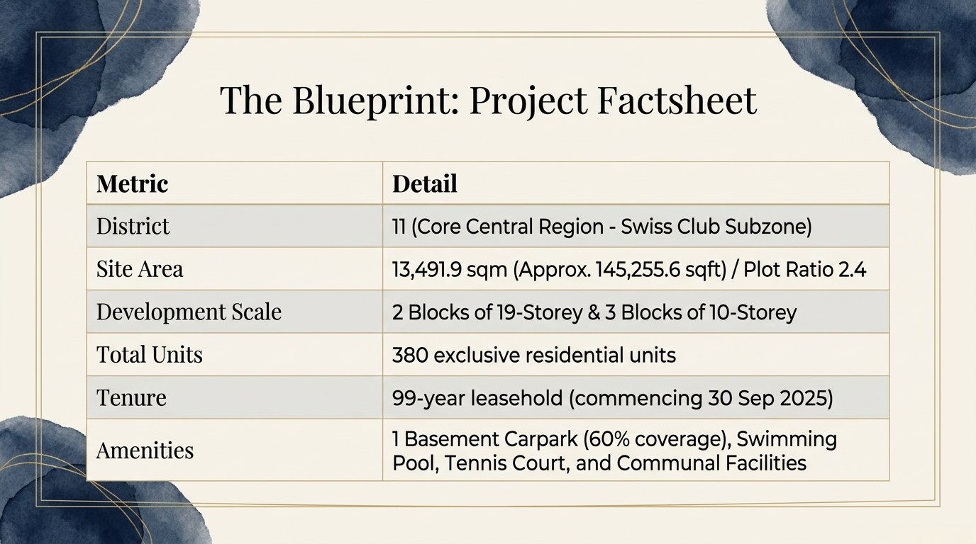 Project factsheet — 380 units · District 11