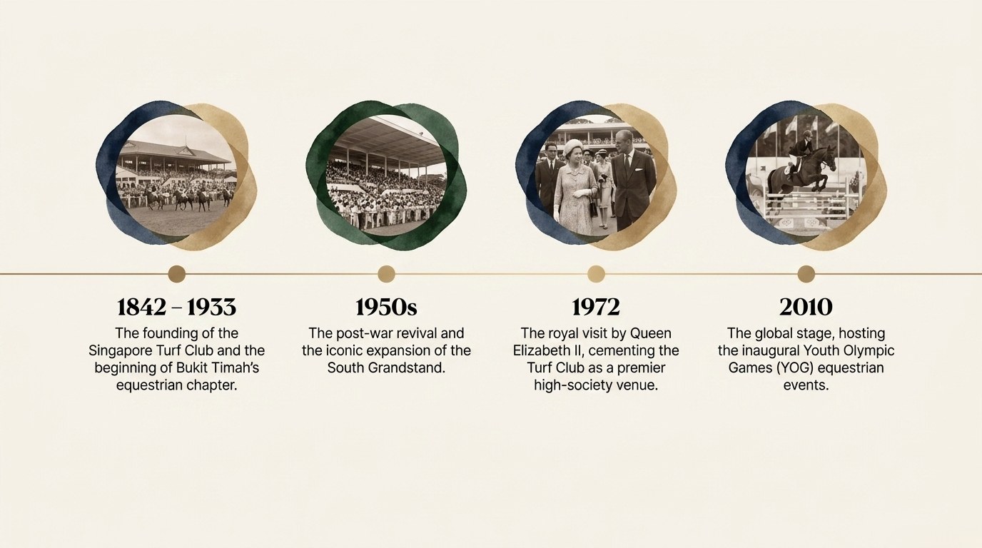 Turf Club heritage — 1842 to 2010