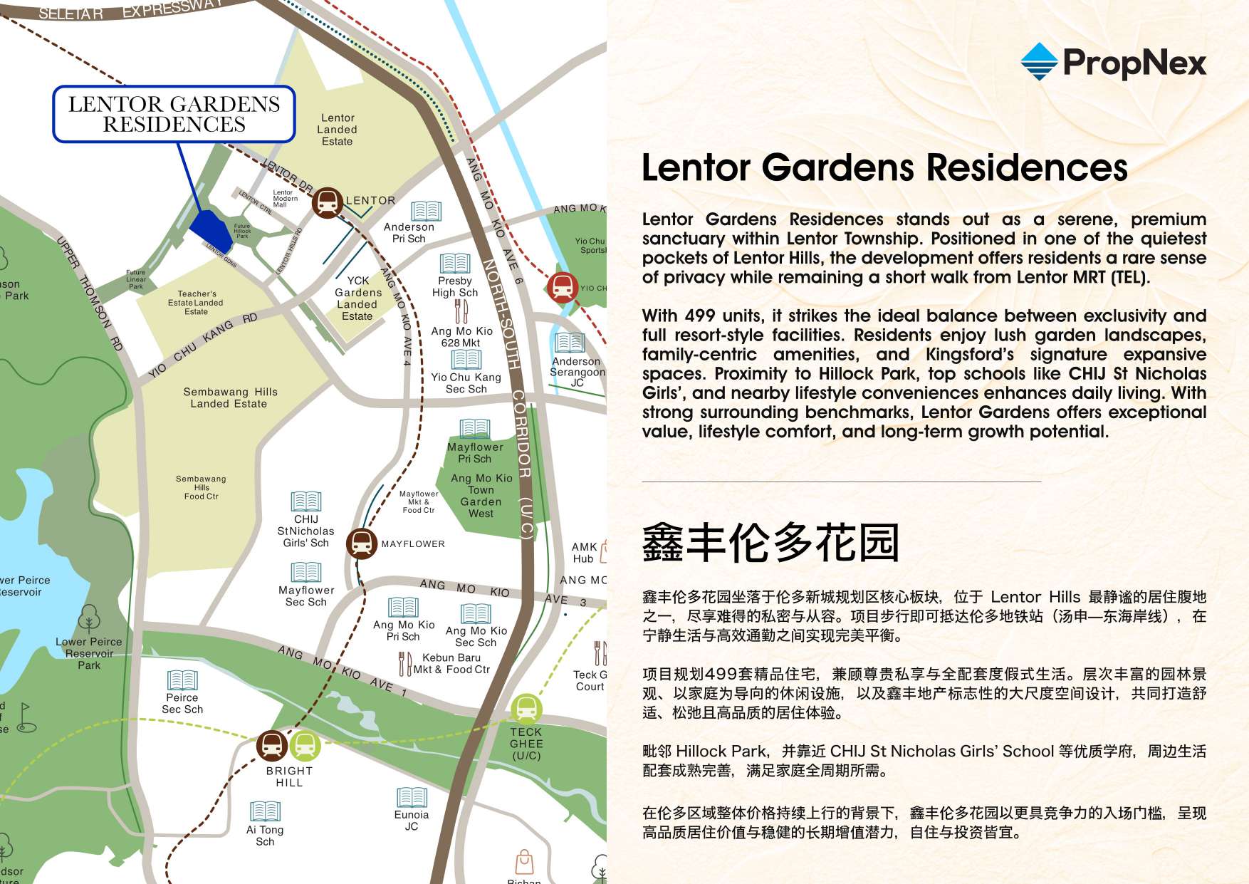 Lentor Gardens Residences location map